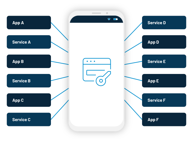 Single Sign-On (SSO) System Ravi Kishan